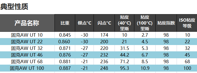 （49）KOOIJKYH533388银河-AW UT 46 抗磨液压油 修改后图
